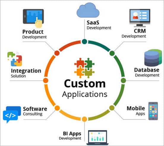 Custom software Development Company in NJ