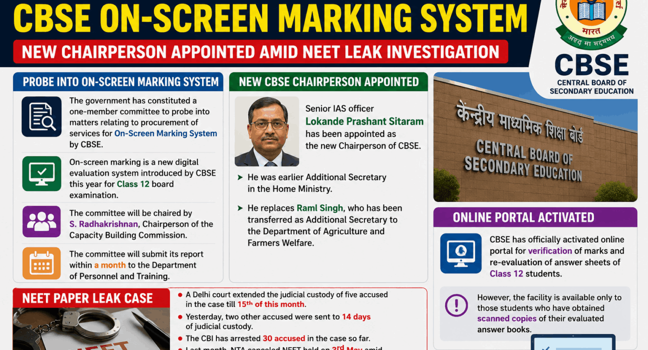 Government Orders CBSE On-Screen Marking Probe; New Chairperson Appointed Amid NEET Leak Investigation