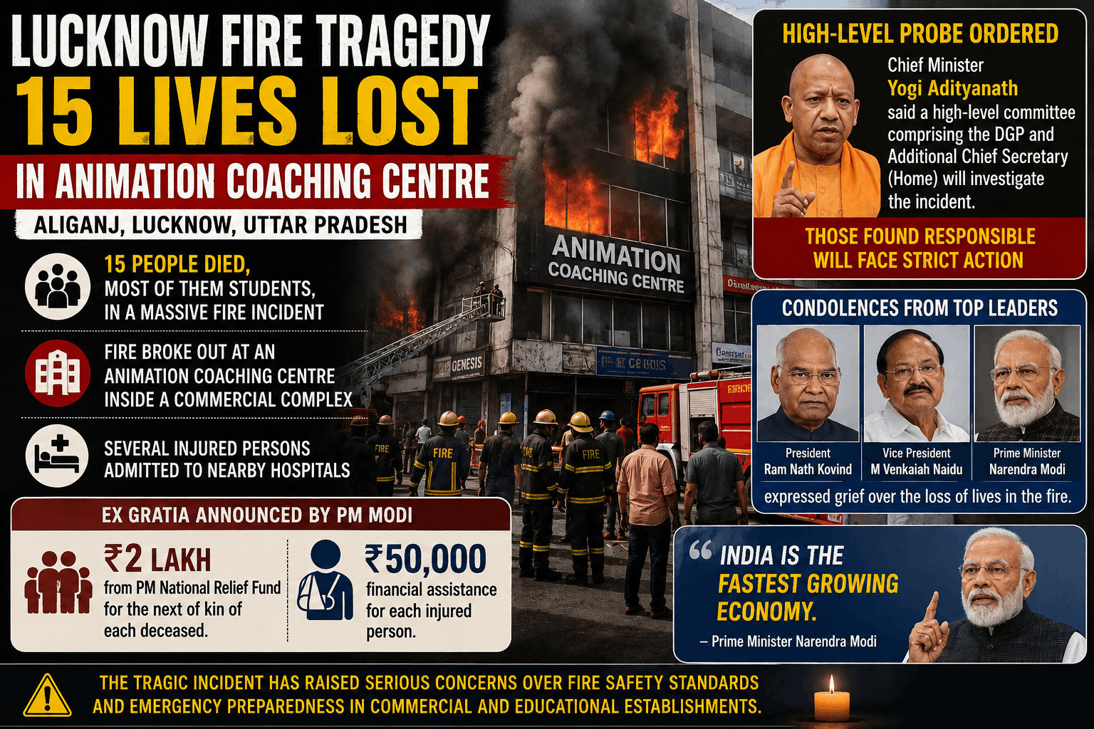 Lucknow Fire Tragedy Claims 15 Lives; High-Level Probe Ordered