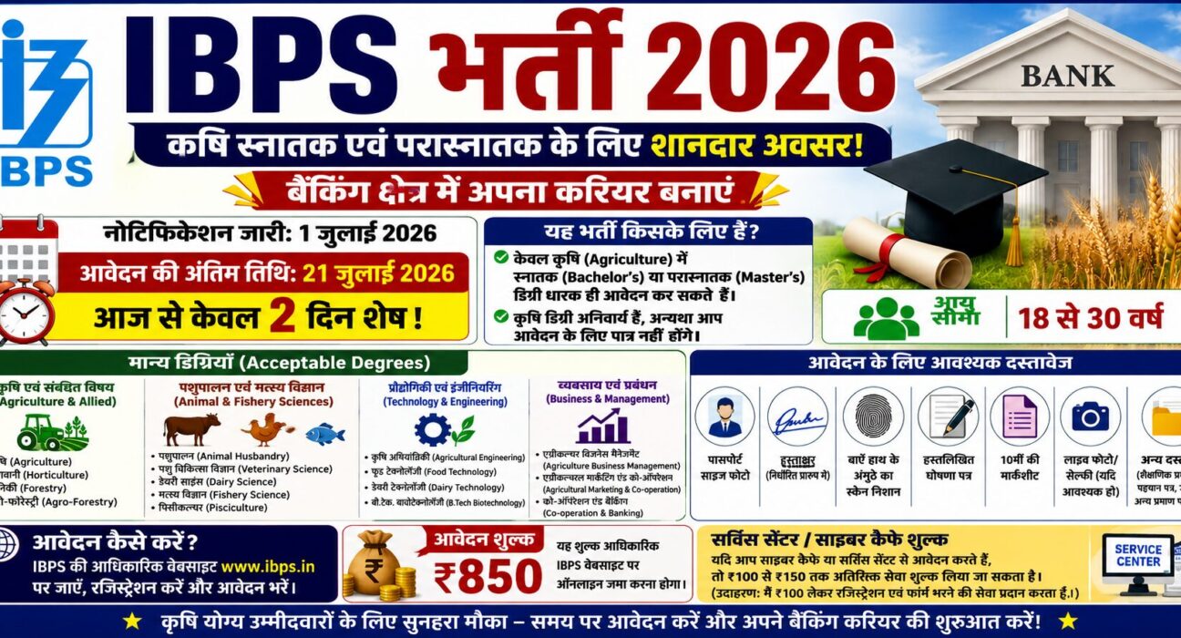 IBPS Agriculture Field Officer Recruitment 2026