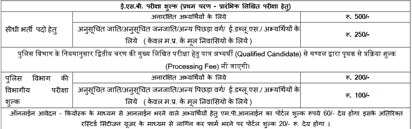 MP Police Subedar & SI भर्ती 2026 — पूरी जानकारी Roll book age limit